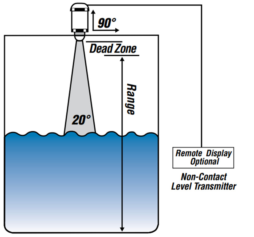 اندازه گیری سطح اولتراسونیک